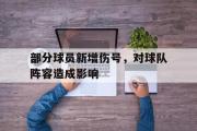 开云网站-部分球员新增伤号，对球队阵容造成影响